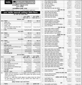 NIBL Ace Capital has published 'NIBL Pragati Fund' Net Assets Value  up to Mangsir, 2078.