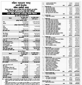 Nabil Investment has published 'Nabil Equity Fund' NAV up to Mangsir, 2078.