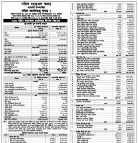 Nabil Investment has published 'Nabil Balanced Fund-2' NAV up to Mangsir, 2078.
