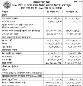 Notice Regarding Nepal Rastra Bank Monthly Balance Sheet (2078/08/30)