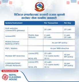 डिजिटल प्रणालीहरूबाट सरकारी राजस्व भुक्तानी कारोबार सीमा सम्बन्धि सूचना