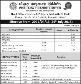 Interest Rates Notice