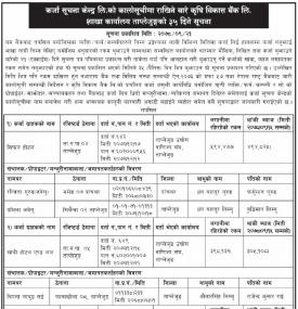 कर्जा सूचना केन्द्रको कालोसूचीमा राखिने बारे कषि विकास बैंक ताप्लेजुङ्ग शाखाको ३५ दिने सूचना
