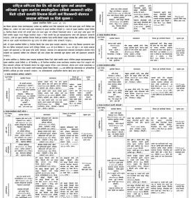 राष्ट्रिय वाणिज्य बैंकको कर्जा चुक्ता गर्ने तथा चुक्ता नगरेमा कालोसुचीमा राखिने सम्बन्धी सूचना