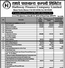 Unaudited Financial Results