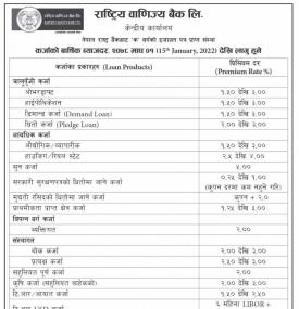 राष्ट्रिय वाणिज्य बैंकको कर्जा तथा निक्षेप तर्फको नयाँ ब्याजदर सार्वजनिक - Interest Rates -
