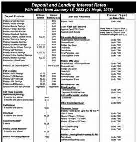 प्रभु बैंकको ब्याजदर परिवर्तनबारे सूचना - Interest -