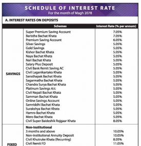 सिभिल बैंकको ब्याजदर परिवर्तन सम्बन्धी सूचना - Interest -