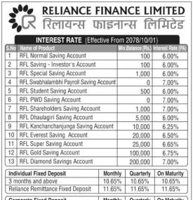 New Interest Rates Notice