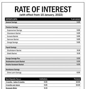 लक्ष्मी बैंकको ब्याजदर परिवर्तनबारे सूचना - Interest Rates -