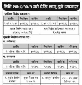 ब्याजदर परिवर्तन सम्बन्धी सूचना