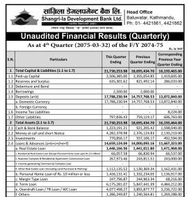 Unaudited Financial Result !!!