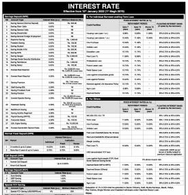 एभरेष्ट बैंकको नयाँ ब्याजदर सार्वजनिकबारे सूचना - Interest Rates -