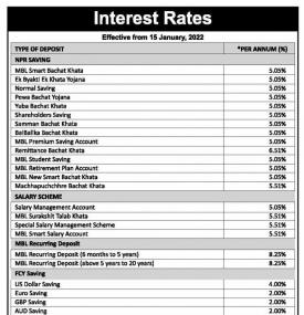माछापुच्छ्रे बैंकको ब्याजदर परिवर्तन सम्बन्धी सूचना
