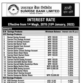 सनराइज बैंकको ब्याजदर परिवर्तन सम्बन्धी सूचना - Interest Rates -