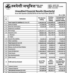 Unaudited Financial Result !!!