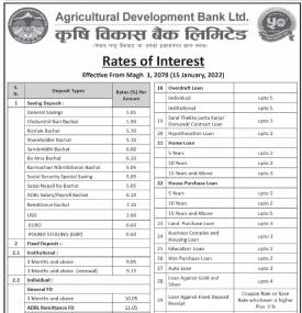 कृषि विकास बैंकको ब्याजदर परिवर्तनबारे सूचना - Interest Rates -