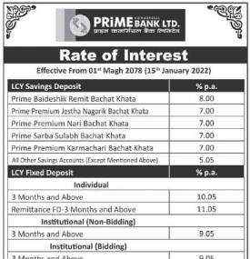 New Interest Rates Notice