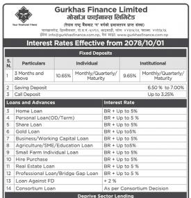 Interest Rates Notice