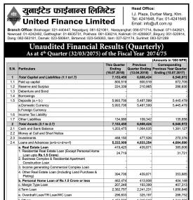 Unaudited Financial Result !!!