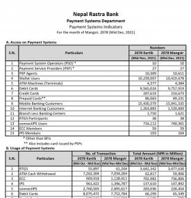 Notice regarding Payment Systems Indicators of Mangsir