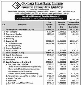 Unaudited Financial Result !!!