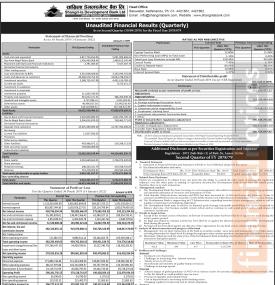 सांग्रिला डेभलपमेन्ट बैंकको दोस्रो त्रैमाससम्मको खुद नाफा २६ करोड १८ लाख रुपैयाँ 