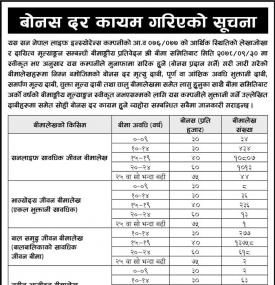 बोनस दर कायम गरिएको सम्बन्धी सूचना