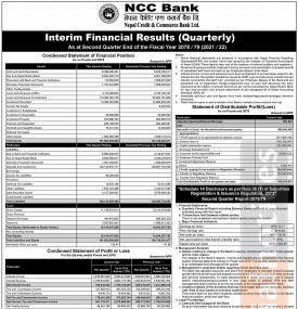 NCC Bank को खुद मुनाफा ९० करोड ५  लाख रुपैयाँ