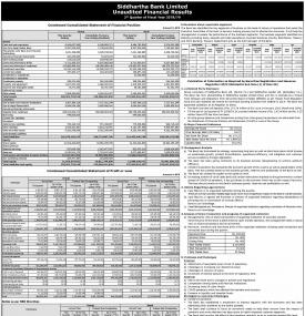 सिद्धार्थ बैंकको दोस्रो त्रैमासमा खुद नाफा १ अर्ब ५७ करोड रुपैयाँ 