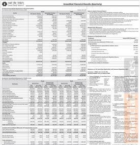 लक्ष्मी बैंकले चालु आर्थिक वर्षको दोस्रो त्रैमासमा खुद नाफा ८१ करोड ७३ लाख रुपैयाँ 