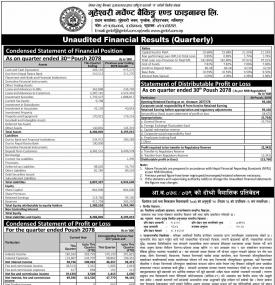 Unaudiated Financial Results