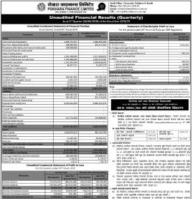 पोखरा फाईनान्सको खुद नाफा २ कारोड ९६ लाख १६ हजार रुपैयाँ ।
