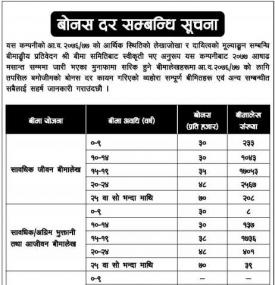 बोनस दर सम्बन्धी सूचना