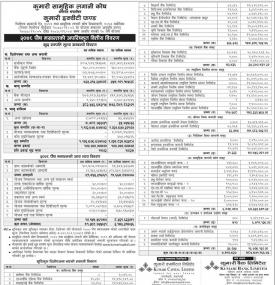Kumari Equity Fund - २०७८ पौष मसान्तसम्मको अपरिष्कृत वित्तीय विवरण
