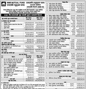(NMB 50) Net Assets Value (NAV) till Poush, 2078