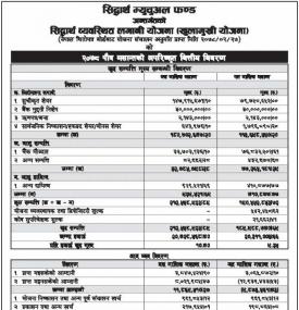 “Siddhartha Systematic Investment Scheme” Net Asset Value (NAV) till Poush, 2078