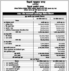 “Siddhartha Equity Fund” Net Asset Value (NAV) till Poush, 2078