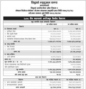 “Siddhartha Investment Growth Scheme-2” Net Asset Value (NAV) till Poush, 2078
