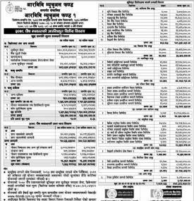 “RBB Mutual Fund-1” Net Asset Value (NAV) till Poush, 2078