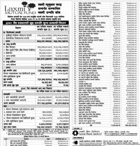 “Laxmi Unnati Kosh” Net Asset Value (NAV) till Poush, 2078