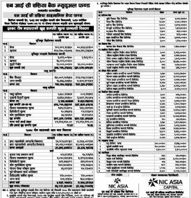 NIC Asia Dynamic Debt Fund-Net Assets Value (NAV) till Poush, 2078
