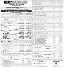 “NIBL Samriddhi Fund-2” Net Assets Value (NAV) till Poush, 2078