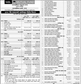 “NIBL Pragati Fund” Net Assets Value (NAV) till Poush, 2078