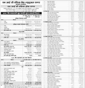 NIC Asia Growth Fund - Net Assets Value (NAV) till Poush, 2078