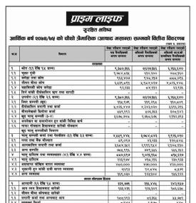 आर्थिक वर्षको वित्तिय विवरण सम्बन्धी सूचना