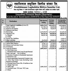स्वाभिमान लघुवित्तको खुद नाफा २ करोड १९ लाख रुपैयाँ