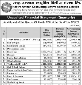 राष्ट्र उत्थान लघुवित्तको खुद नाफा ३ करोड ६८ लाख रुपैयाँ