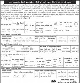 Black Listed Notice