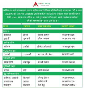 शाखा बन्द रहने बारेमा सूचना !